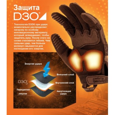 Перчатки Mechanix M-Pact Fingerless Covert (black)